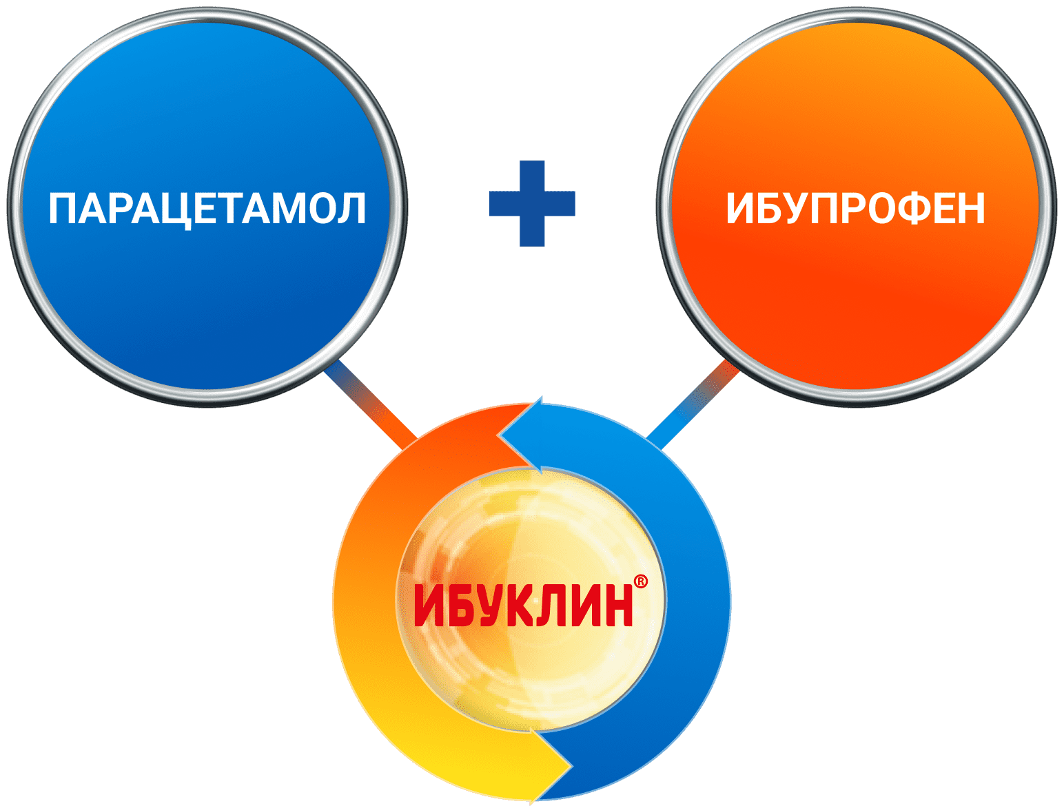 Механизм действия Механизм действия